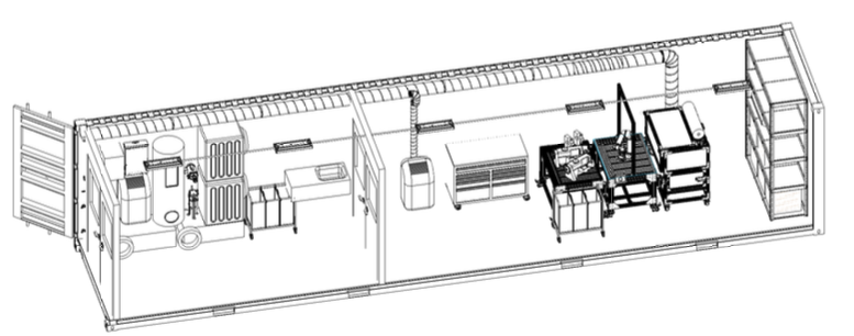 Sewbo Containerized Sewing Microfactory reference layout